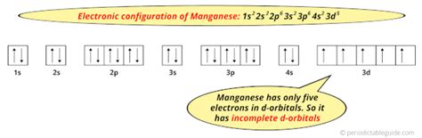 electron configuration manganese